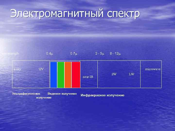 Электромагнитный диапазон. Получение магнитных спектров вывод. Концентрация имидазола длина волны спектр.