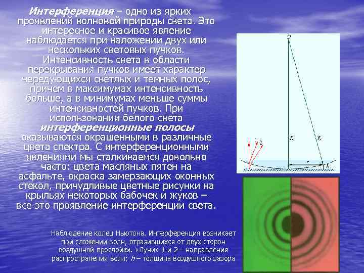 Явление интерференции рисунок