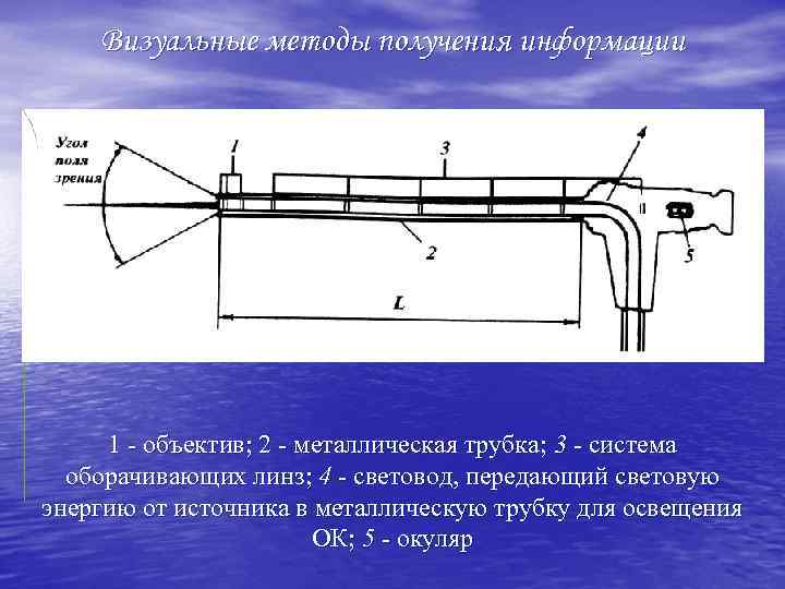 Визуальные методы получения информации 1 объектив; 2 металлическая трубка; 3 - система оборачивающих линз;