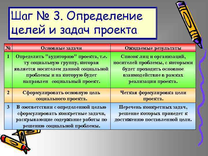 Шаг № 3. Определение целей и задач проекта № 1 Основные задачи Ожидаемые результаты