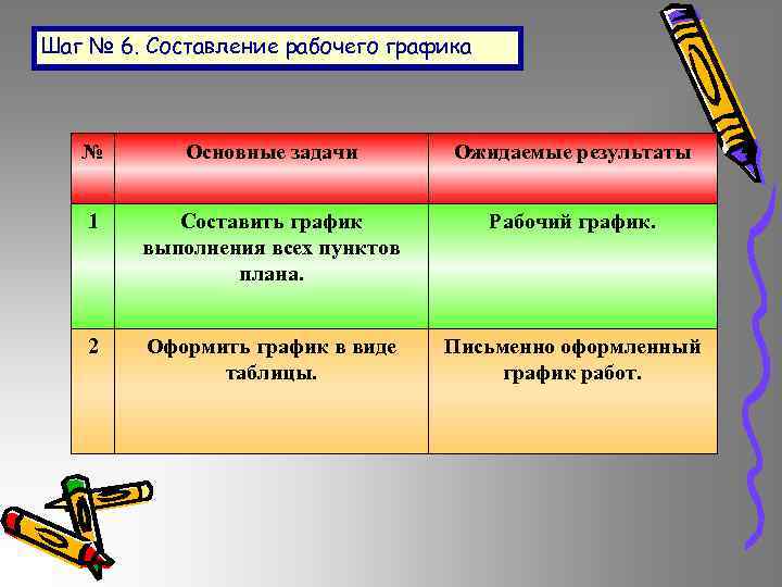 Шаг № 6. Составление рабочего графика № Основные задачи Ожидаемые результаты 1 Составить график