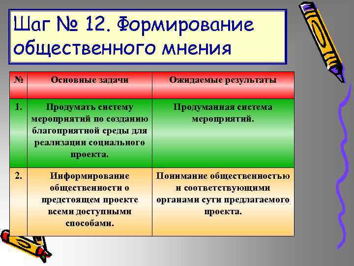 Шаг № 12. Формирование общественного мнения № Основные задачи Ожидаемые результаты 1. Продумать систему