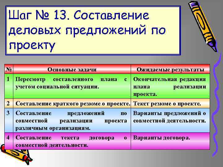 Шаг № 13. Составление деловых предложений по проекту № Основные задачи 1 Пересмотр составленного