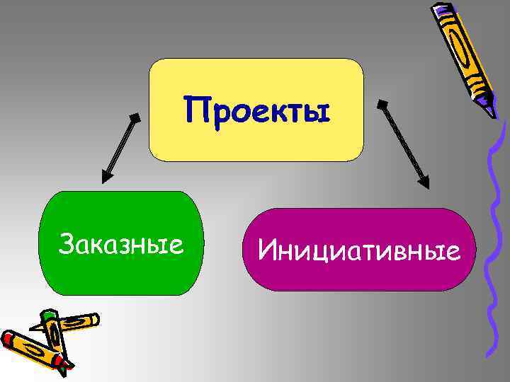 Проекты Заказные Инициативные 