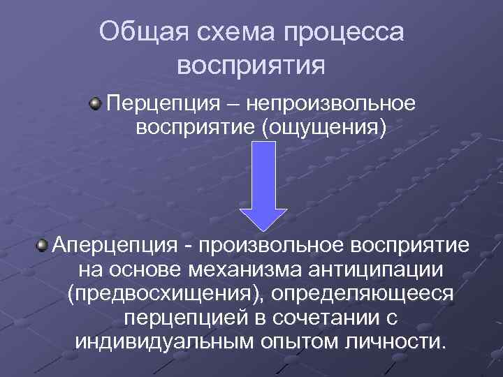 Общая схема процесса восприятия Перцепция – непроизвольное восприятие (ощущения) Аперцепция - произвольное восприятие на