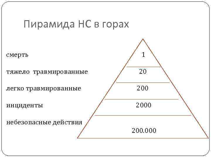 Субъективные опасности гор это