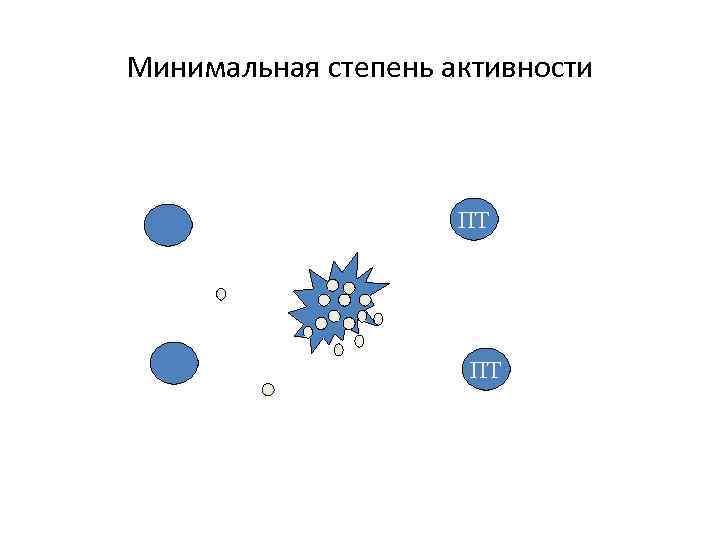 Минимальная степень активности ПТ ПТ 