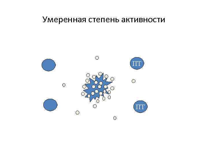 Умеренная степень активности ПТ ПТ 