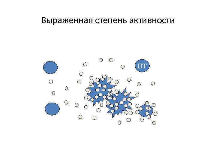 Выраженная степень активности ПТ 