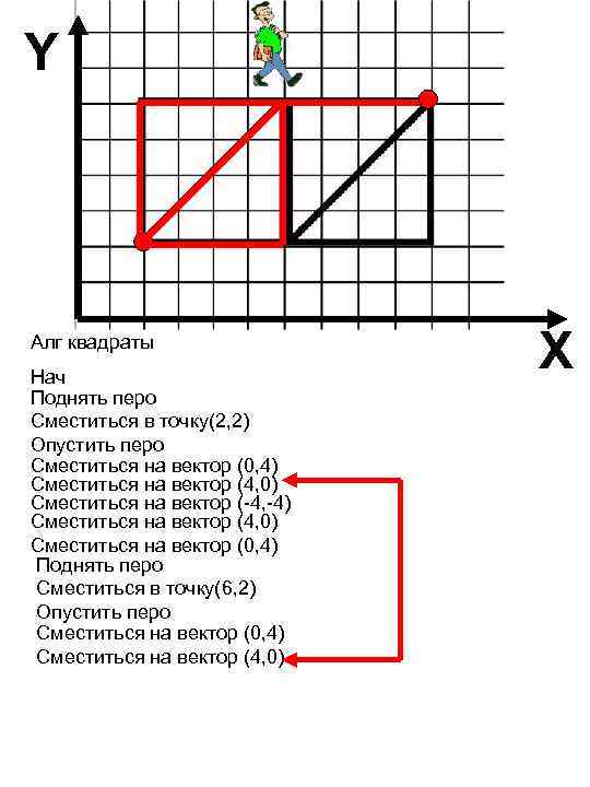 Команда координаты точки