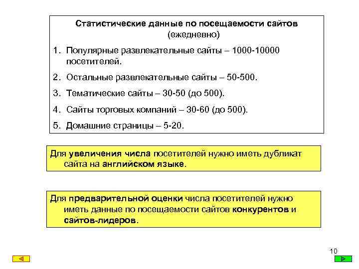 Статистические данные по посещаемости сайтов (ежедневно) 1. Популярные развлекательные сайты – 1000 -10000 посетителей.