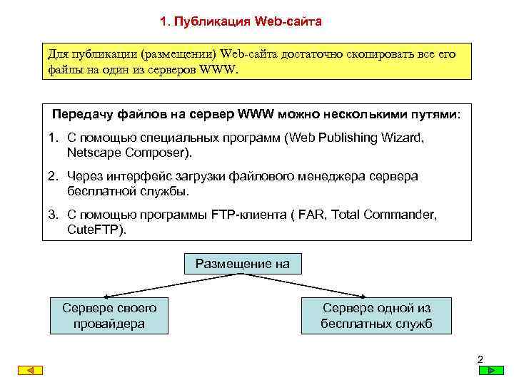 1. Публикация Web-сайта Для публикации (размещении) Web-сайта достаточно скопировать все его файлы на один