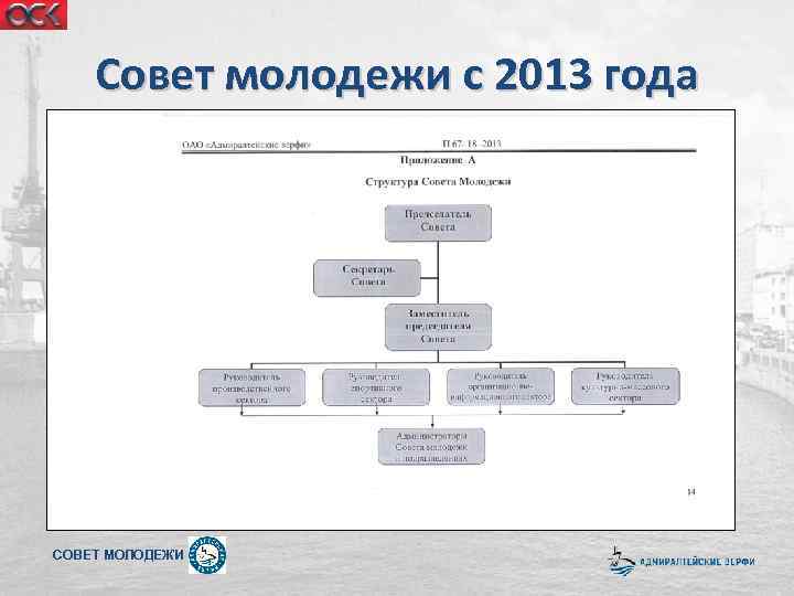 Совет молодежи с 2013 года СОВЕТ МОЛОДЕЖИ 