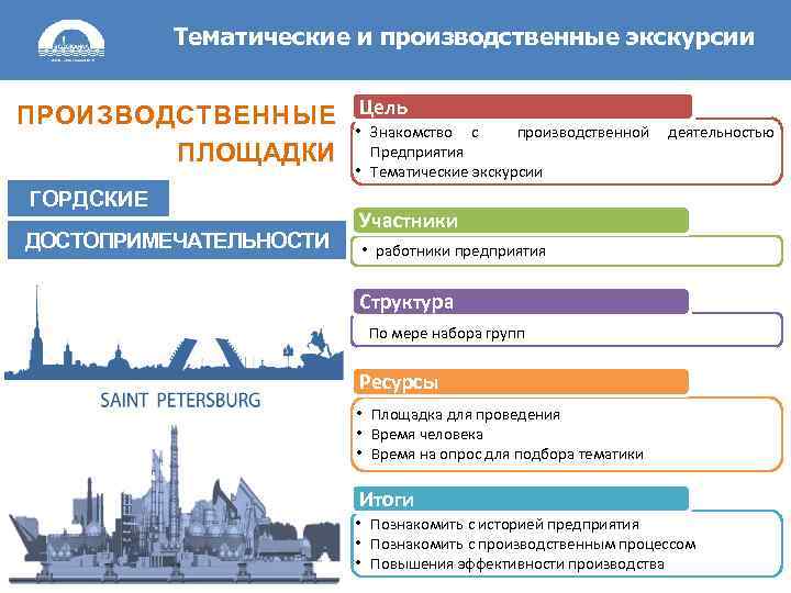 Тематические и производственные экскурсии ПРОИЗВОДСТВЕННЫЕ • Цель Знакомство с ПЛОЩАДКИ Предприятия производственной деятельностью •