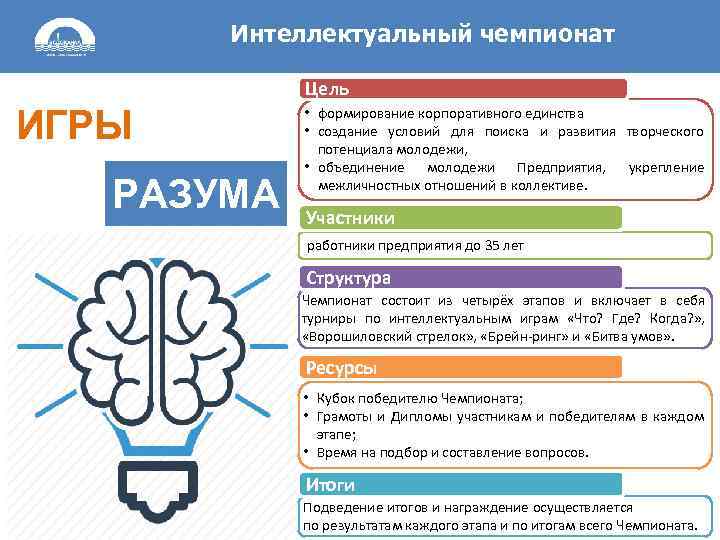 Интеллектуальный чемпионат Цель ИГРЫ РАЗУМА • формирование корпоративного единства • создание условий для поиска