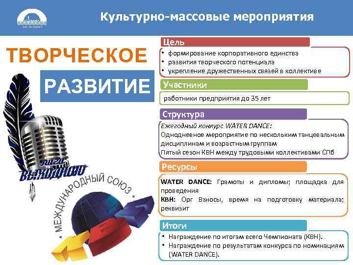 Культурно-массовые мероприятия ТВОРЧЕСКОЕ РАЗВИТИЕ Цель • формирование корпоративного единства • развития творческого потенциала •