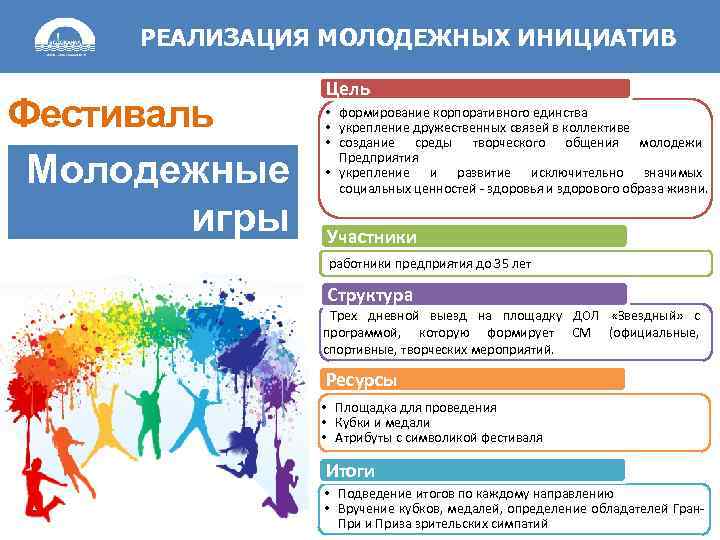 РЕАЛИЗАЦИЯ МОЛОДЕЖНЫХ ИНИЦИАТИВ Фестиваль Молодежные игры Цель • формирование корпоративного единства • укрепление дружественных