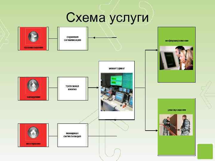 Схема услуги 