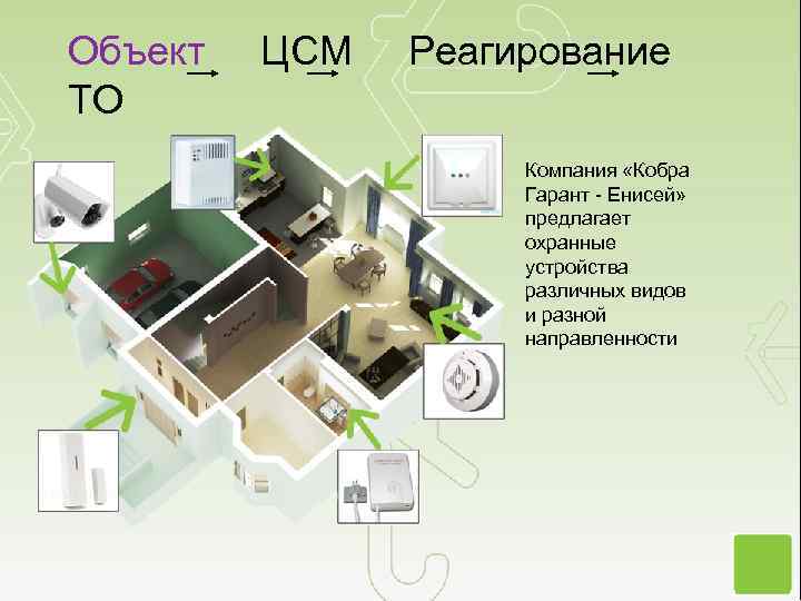 Объект ЦСМ Реагирование ТО Компания «Кобра Гарант - Енисей» предлагает охранные устройства различных видов