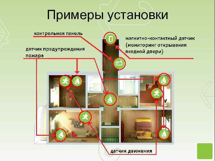 Примеры установки 