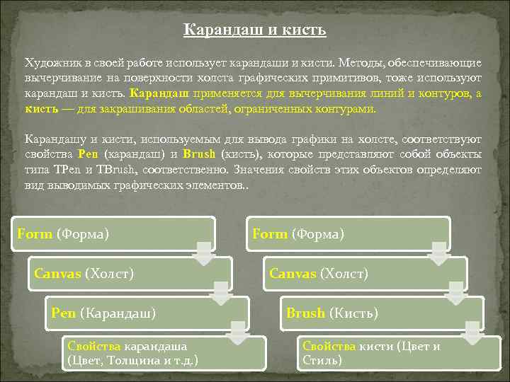Карандаш и кисть Художник в своей работе использует карандаши и кисти. Методы, обеспечивающие вычерчивание