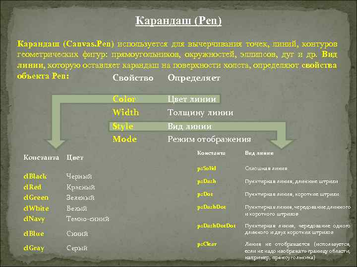 Карандаш (Pen) Карандаш (Canvas. Pen) используется для вычерчивания точек, линий, контуров геометрических фигур: прямоугольников,