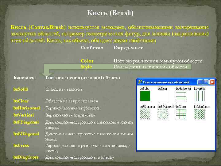 Заполнение областей