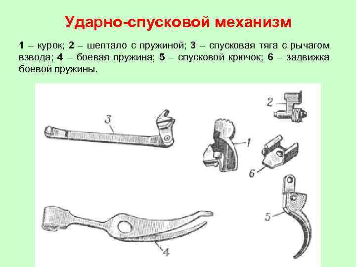 Ударно-спусковой механизм 1 – курок; 2 – шептало с пружиной; 3 – спусковая тяга