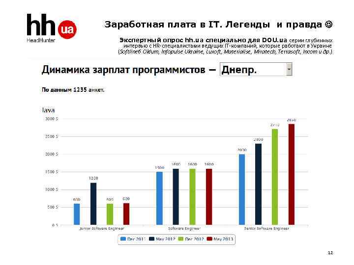 Заработная плата в IT. Легенды и правда Экспертный опрос hh. ua специально для DOU.