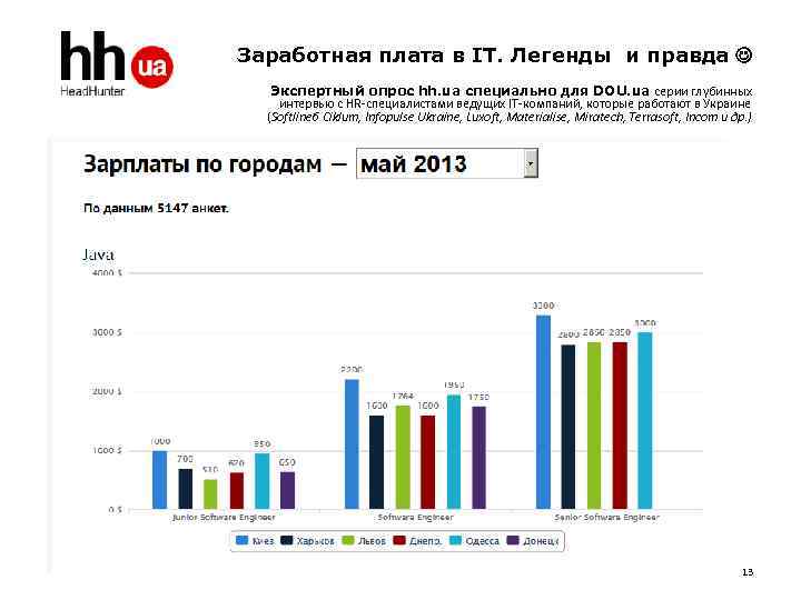 Заработная плата в IT. Легенды и правда Экспертный опрос hh. ua специально для DOU.