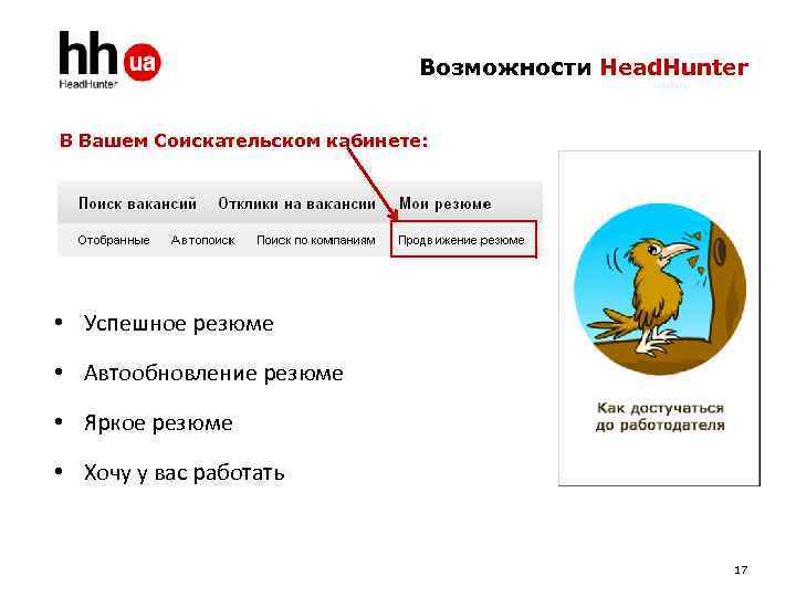 Возможности Head. Hunter В Вашем Соискательском кабинете: • Успешное резюме • Автообновление резюме •