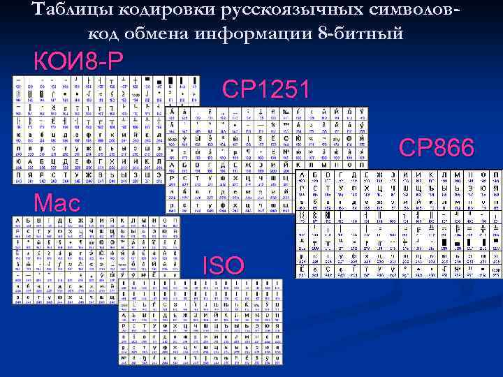 Таблицы кодировки русскоязычных символовкод обмена информации 8 -битный КОИ 8 -Р CP 1251 CP