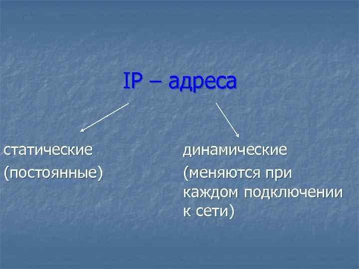 IP – адреса статические (постоянные) динамические (меняются при каждом подключении к сети) 