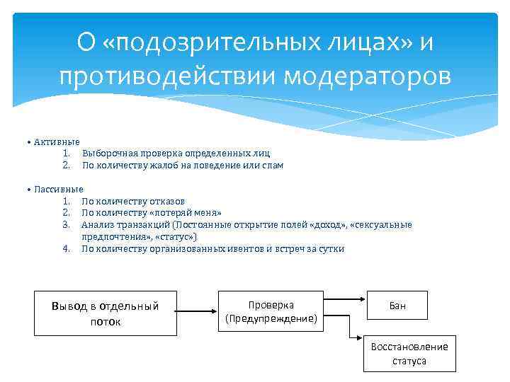 О «подозрительных лицах» и противодействии модераторов • Активные 1. Выборочная проверка определенных лиц 2.