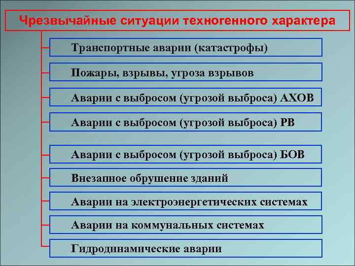 Классификация чрезвычайных ситуаций техногенного характера