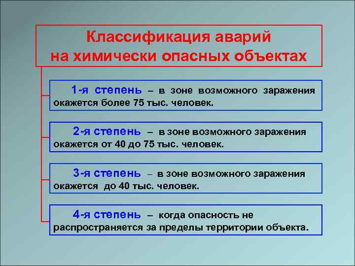 Классы опасности аварий. Классификация аварий на химически опасных объектах. Классификация аварий на ХОО. Химически опасная авария классификация. Классификация химически опасных объектов.