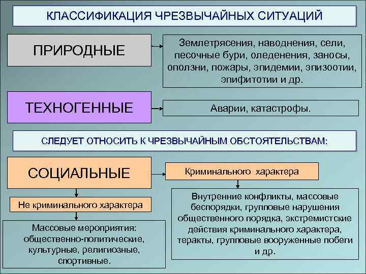 Чс какого характера