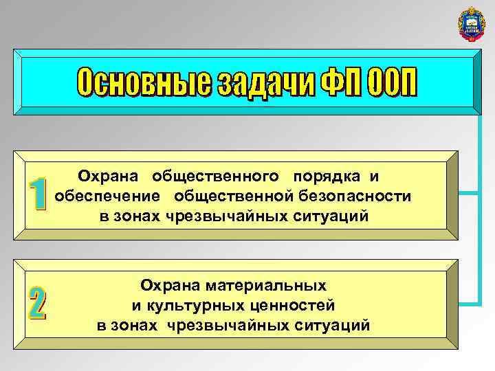 Общественная и социальная безопасность. Охрана общественного порядка в зоне ЧС. Поддержание общественного порядка при ЧС. Для поддержания общественного пор. Общие задачи ОВД для обеспечения общественного порядка при ЧС.