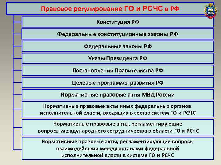 План конституция как нормативно правовой акт егэ