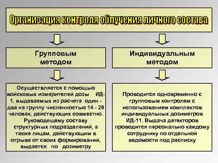 Какими методами осуществляется