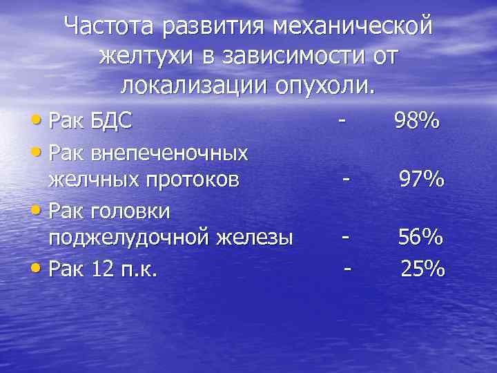 Частота развития механической желтухи в зависимости от локализации опухоли. • Рак БДС • Рак