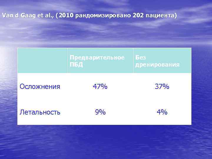 Van d Gaag et al. , (2010 рандомизировано 202 пациента) Предварительное ПБД Без дренирования