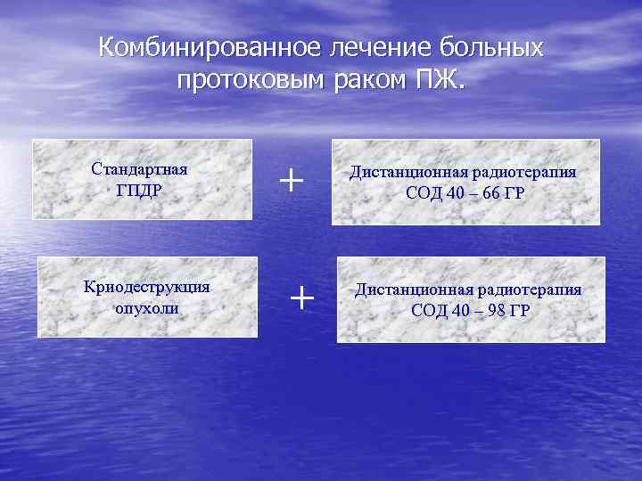 Комбинированное лечение больных протоковым раком ПЖ. Стандартная ГПДР Криодеструкция опухоли + + Дистанционная радиотерапия