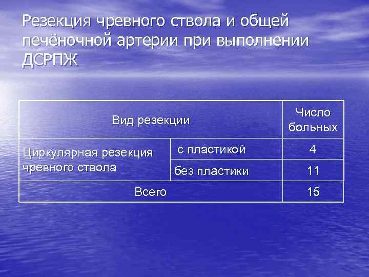 Резекция чревного ствола и общей печёночной артерии при выполнении ДСРПЖ Вид резекции Циркулярная резекция