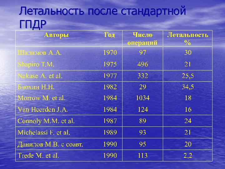 Летальность после стандартной ГПДР 