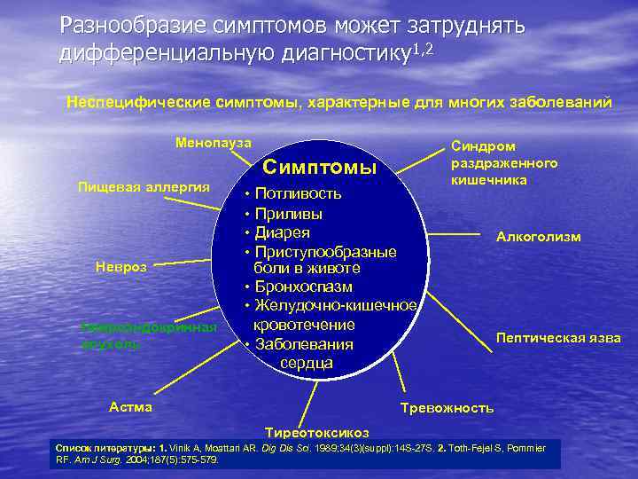 Разнообразие симптомов может затруднять дифференциальную диагностику1, 2 Неспецифические симптомы, характерные для многих заболеваний Менопауза