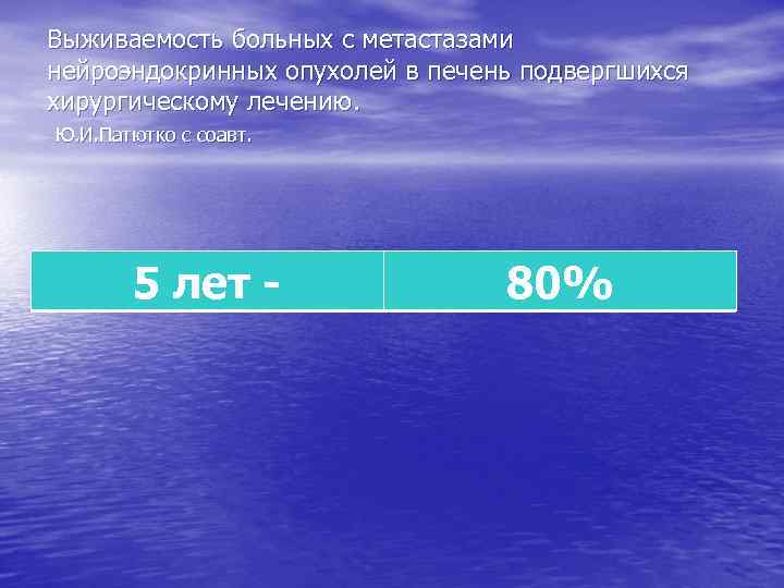 Выживаемость больных с метастазами нейроэндокринных опухолей в печень подвергшихся хирургическому лечению. Ю. И. Патютко