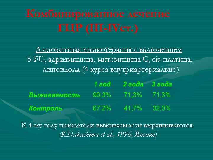 Комбинированное лечение ГЦР (III-IVст. ) Адьювантная химиотерапия с включением 5 -FU, адриамицина, митомицина С,