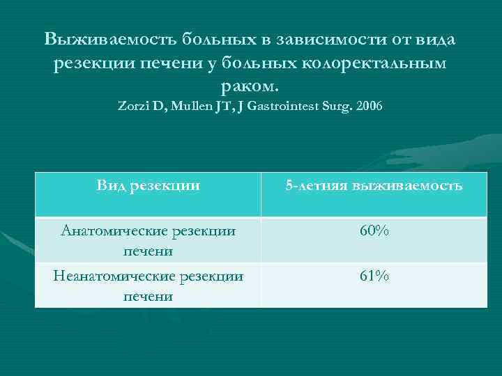 Выживаемость больных в зависимости от вида резекции печени у больных колоректальным раком. Zorzi D,