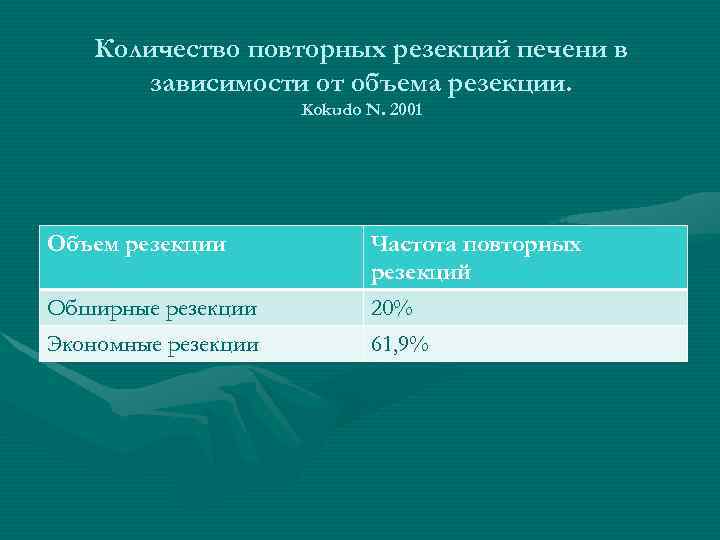 Количество повторных резекций печени в зависимости от объема резекции. Kokudo N. 2001 Объем резекции